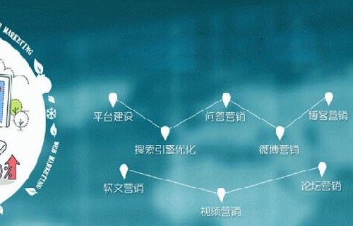 你了解的网站是什么样的？