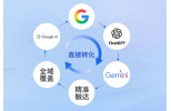 外贸 GEO:让 AI 替你说话 让客户主动来找你